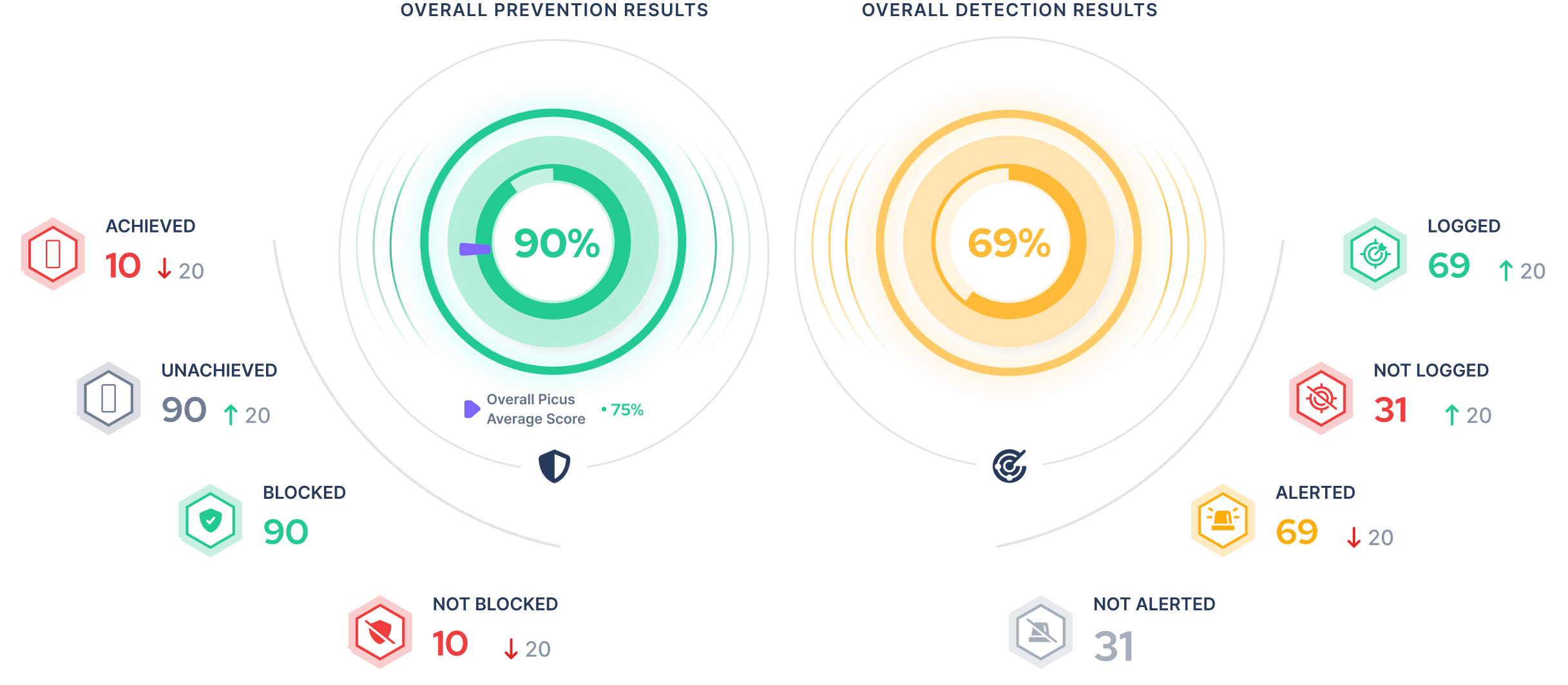 Leveraging the PICUS Security Validation Platform for Cybersecurity Companies